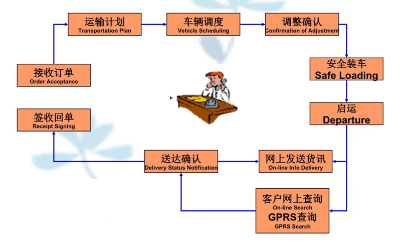 苏州到辉县搬家公司-苏州到辉县长途搬家公司